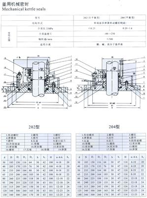 釜用機(jī)械密封